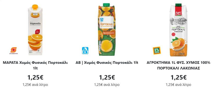 Ο πιο φθηνός φυσικός χυμός πορτοκάλι